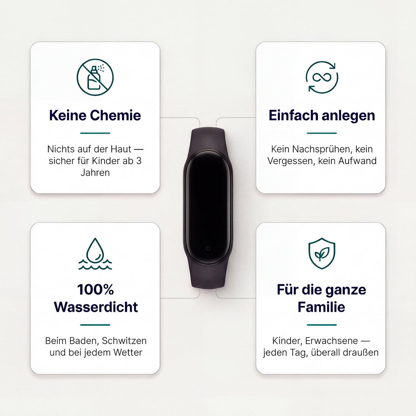 ZeckenShield Pro - Der Zeckenschutz ohne Aufwand & Chemie