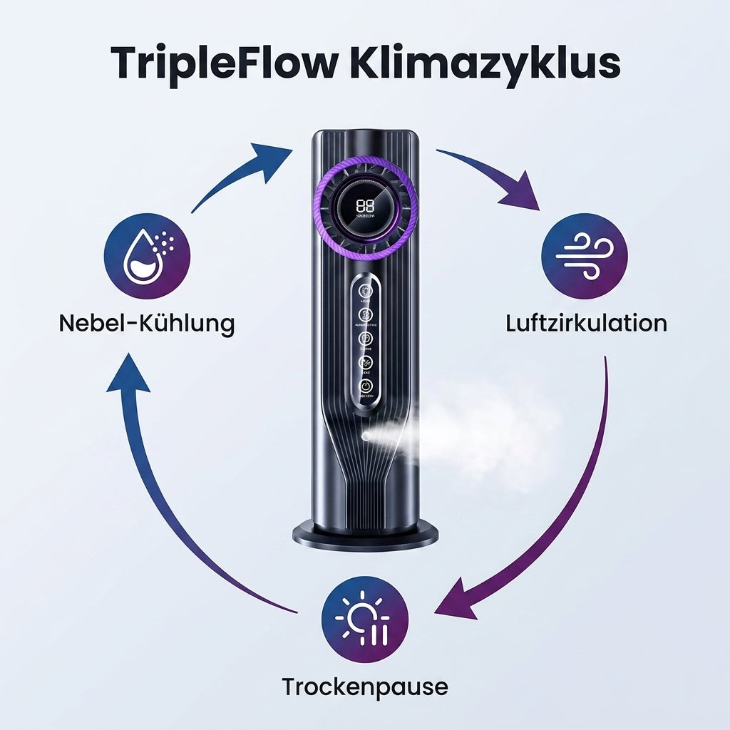 NebulaCool Tower - Mobile Klimaanlage mit TripleFlow Klimazyklus